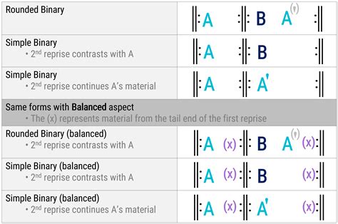 Binary Music Definition and Its Far-Reaching Discourse